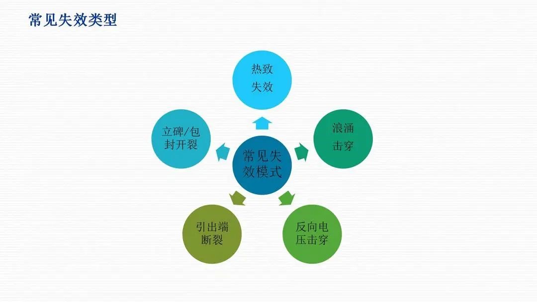 鉭電容器常見失效模式和避免方法