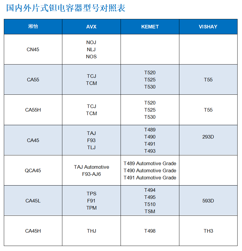 電容器型號對照表.png