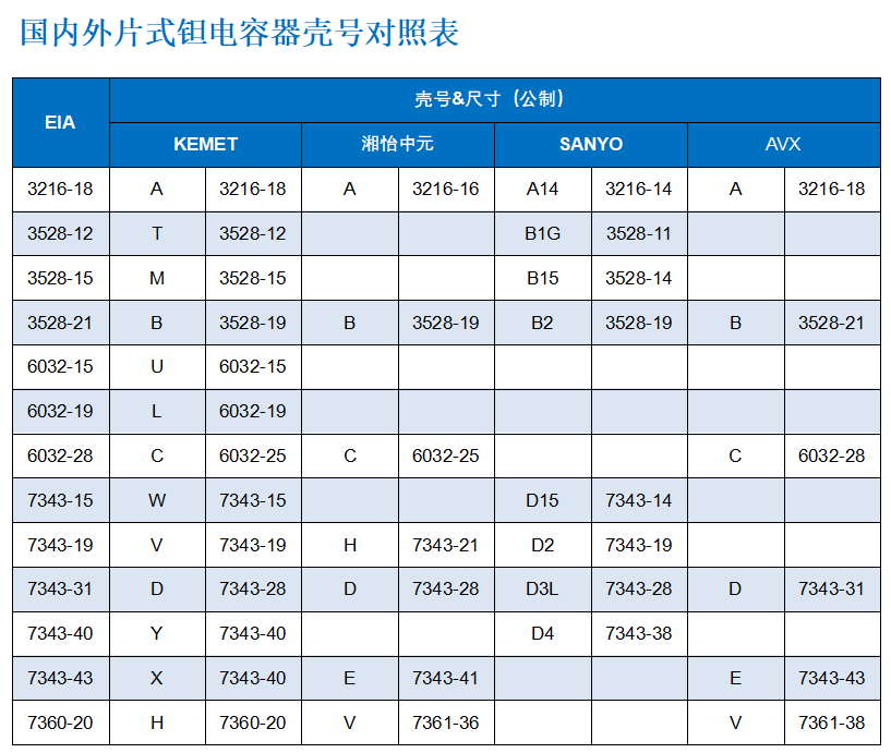 電容器殼號對照表.png